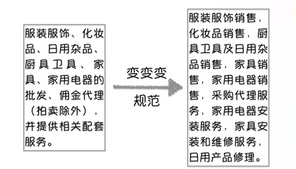 注意了！3月1日起，企業經營范圍填寫新規 廚具衛具的正確寫法